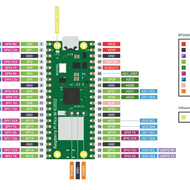 ▶︎ •၊၊||၊|။||||| 0:10